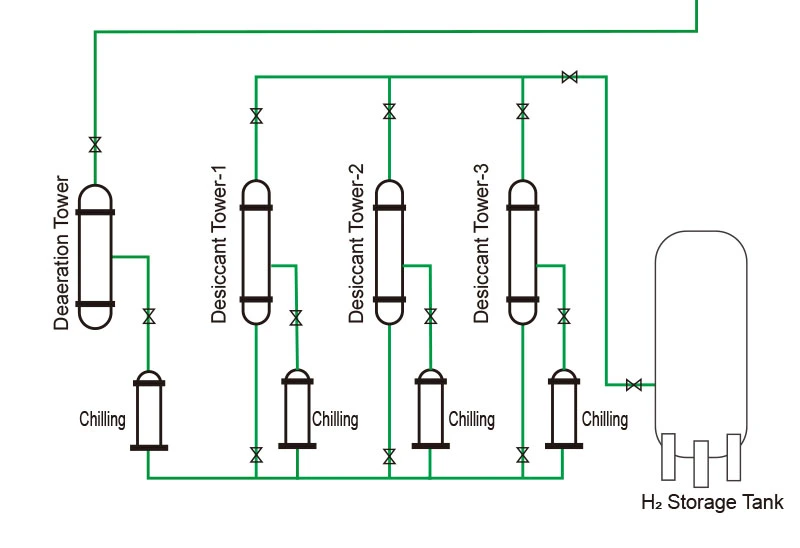 Alk Hydrogen Powered Electricity Gas Generator for Car