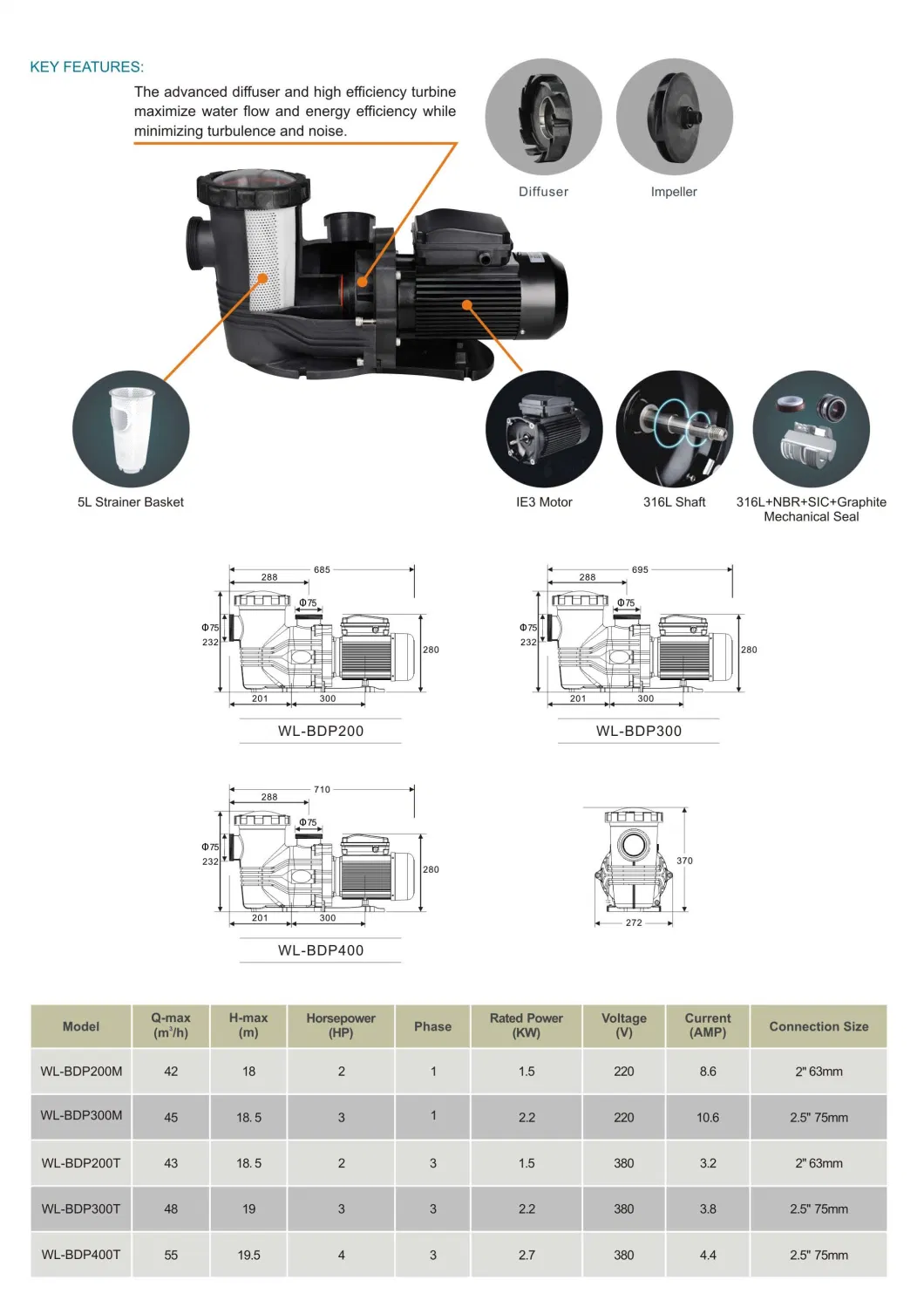 Hot Sale High Quality Centrifugal Electric Water Pumps for Commercial Swimming Pool, SPA, Waterfall and Water Features